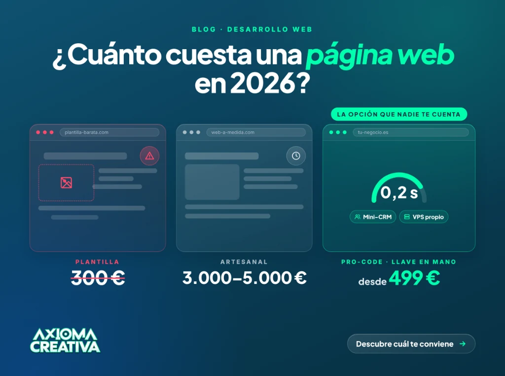 ¿Cuánto cuesta una página web en 2026? Por qué pagar 3.000€ o caer en la trampa de los 300€ ya no son tus únicas opciones